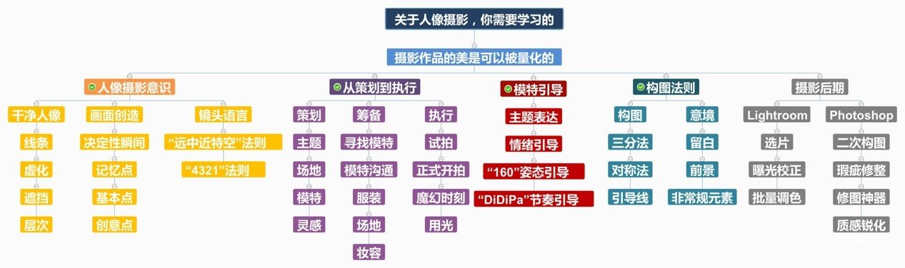 人像拍摄如何提升作品意境